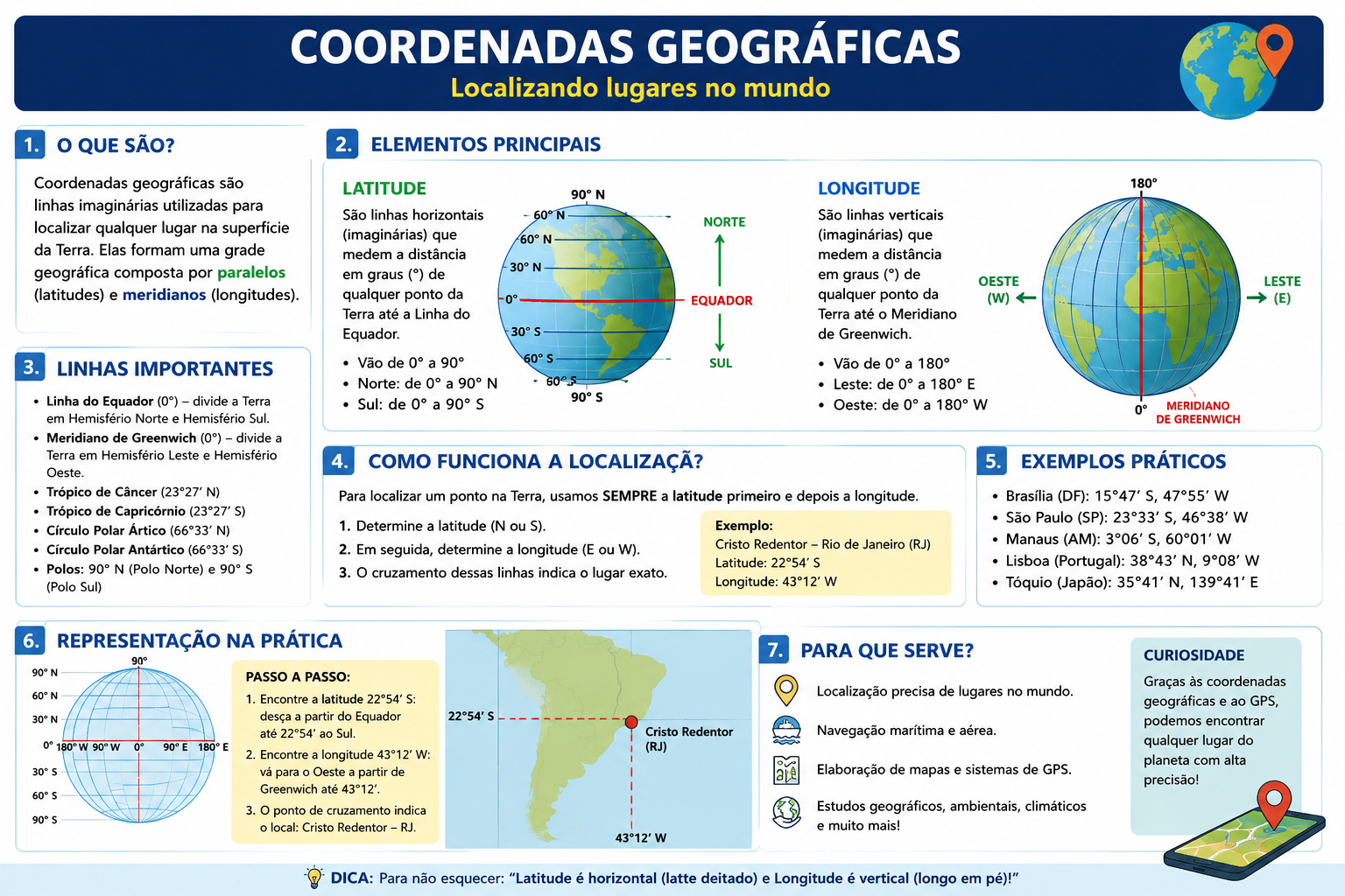 PND – COORDENADAS GEOGRÁFICAS